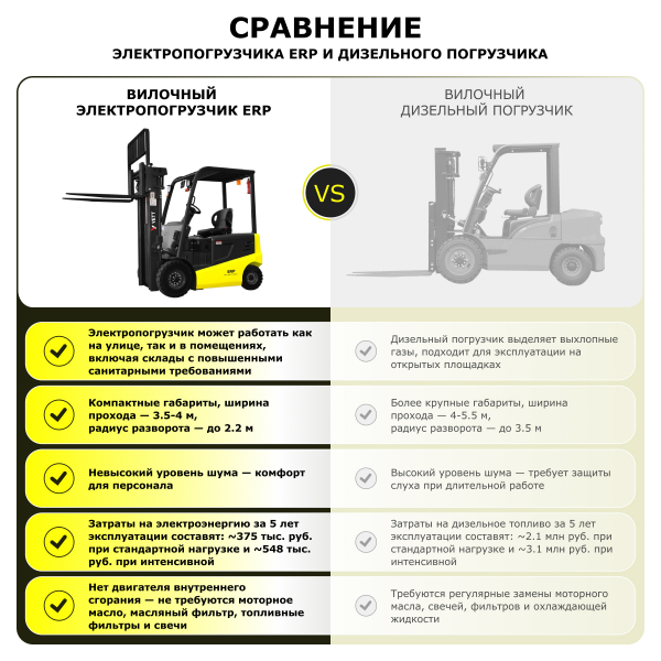 Электрический погрузчик YETT ERP16 li-ion ZSM480-SS HV Market