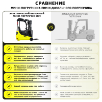 Электрический мини-погрузчик YETT ERM10 mini ZSM450-SS HV Market