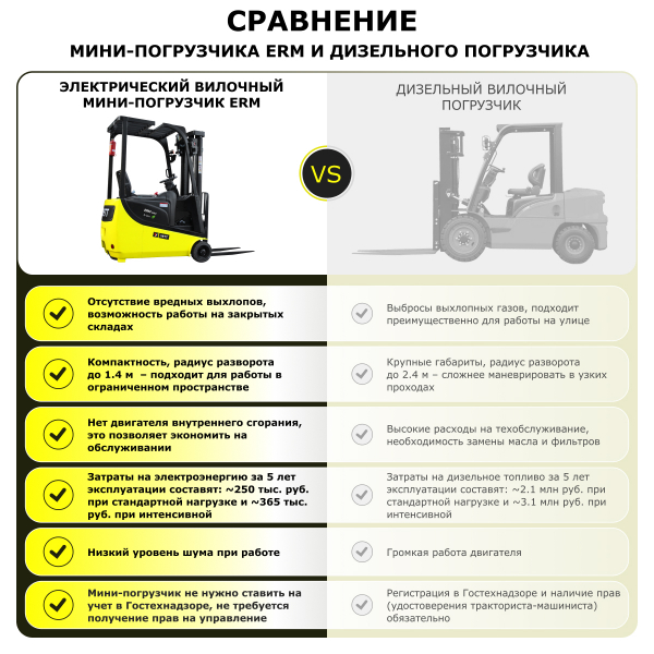 Электрический мини-погрузчик YETT ERM15 mini li-ion ZSM400-SS HV Market
