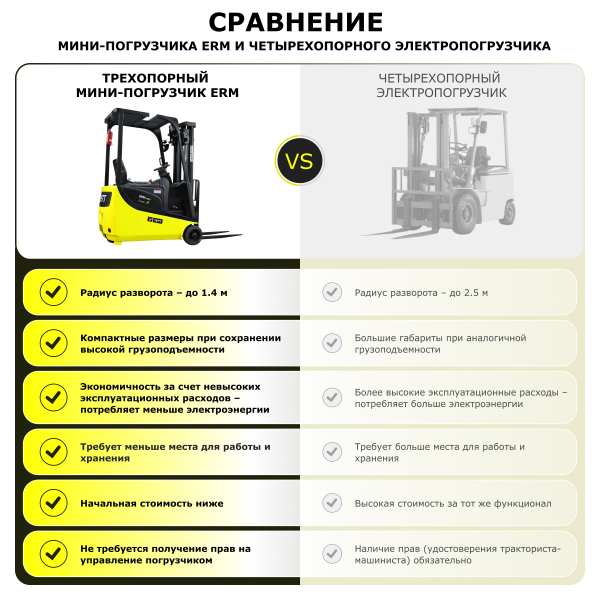 Электрический мини-погрузчик YETT ERM15 mini li-ion ZSM400-SS HV Market