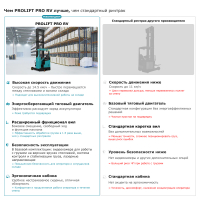 Ричтрак PROLIFT PRO RV 1670 HV Market