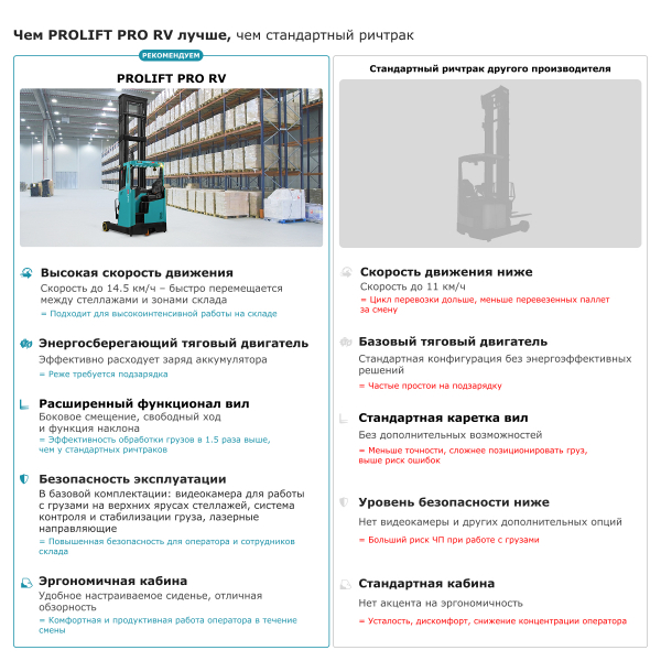 Ричтрак PROLIFT PRO RV 1670 li-ion HV Market